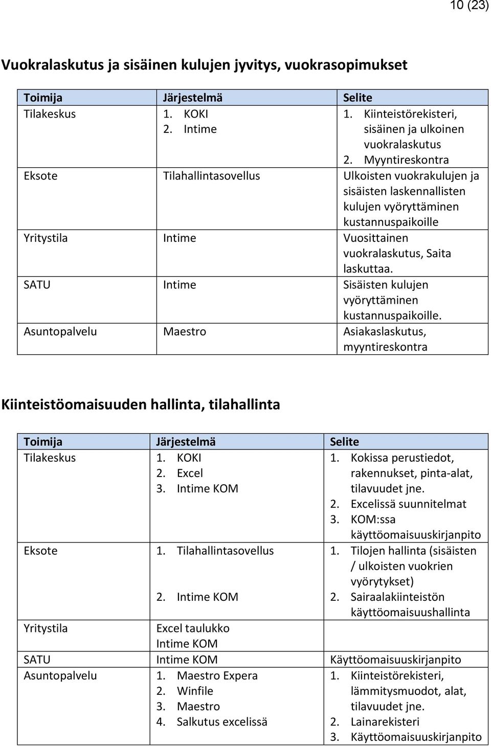 laskuttaa. SATU Intime Sisäisten kulujen vyöryttäminen kustannuspaikoille.