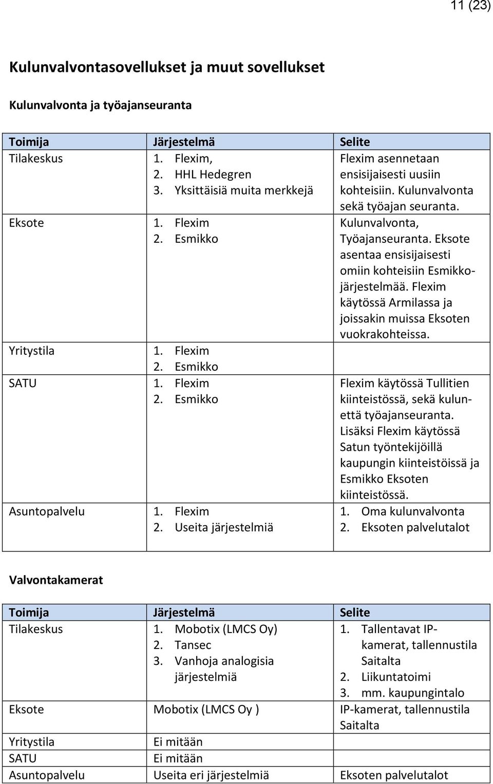 Kulunvalvonta, Työajanseuranta. Eksote asentaa ensisijaisesti omiin kohteisiin Esmikkojärjestelmää. Flexim käytössä Armilassa ja joissakin muissa Eksoten vuokrakohteissa.