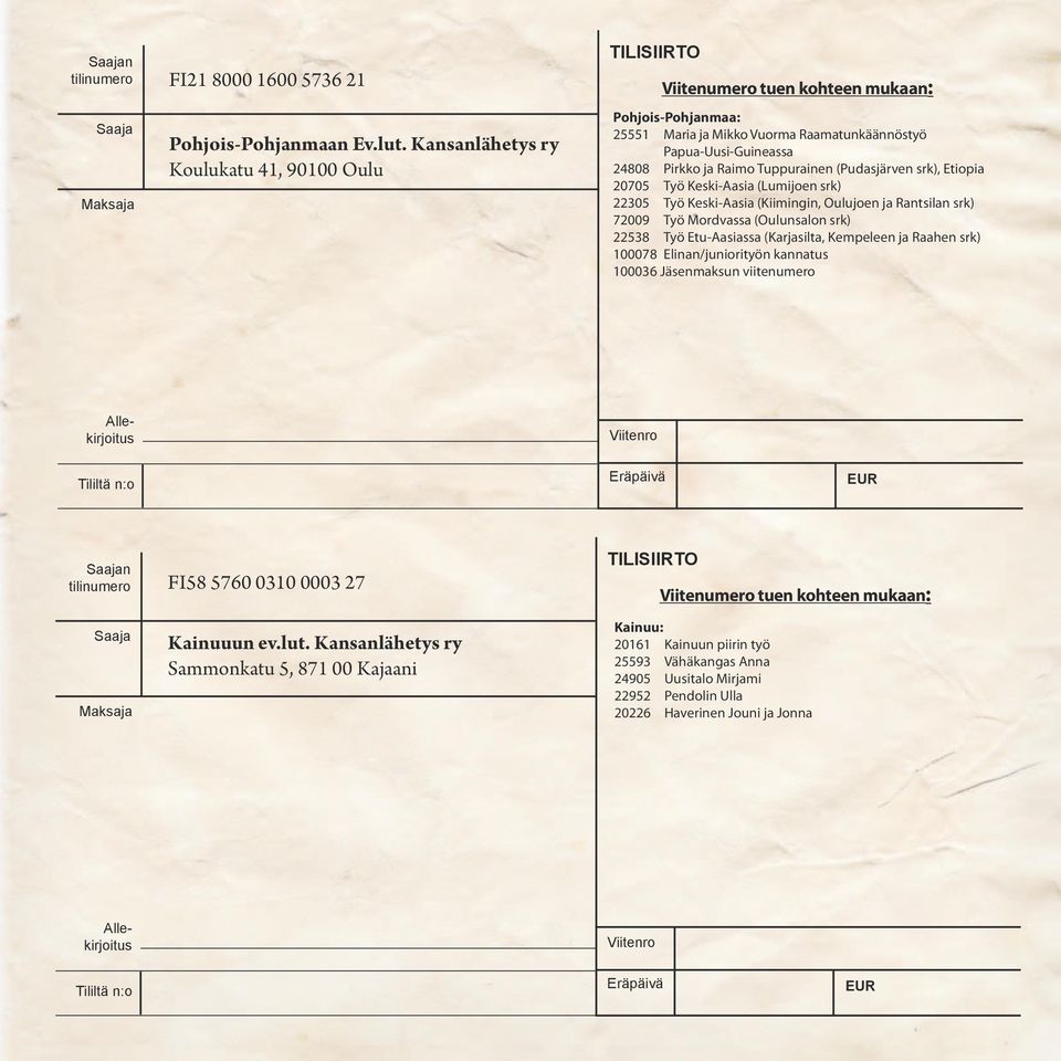 Tuppurainen (Pudasjärven srk), Etiopia 20705 Työ Keski-Aasia (Lumijoen srk) 22305 Työ Keski-Aasia (Kiimingin, Oulujoen ja Rantsilan srk) 72009 Työ Mordvassa (Oulunsalon srk) 22538 Työ Etu-Aasiassa