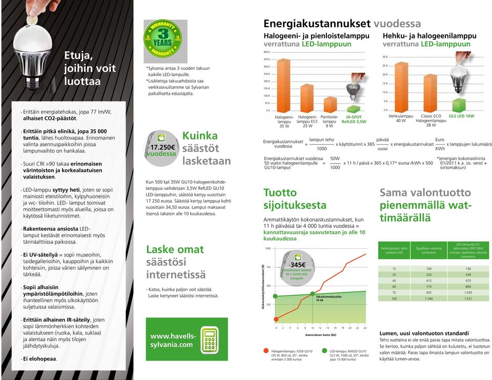 -Erittäin pitkä, jopa 35 000 tuntia, lähes huoltovapaa. Erinomainen valinta asennuspaikkoihin joissa lampunvaihto on hankalaa.