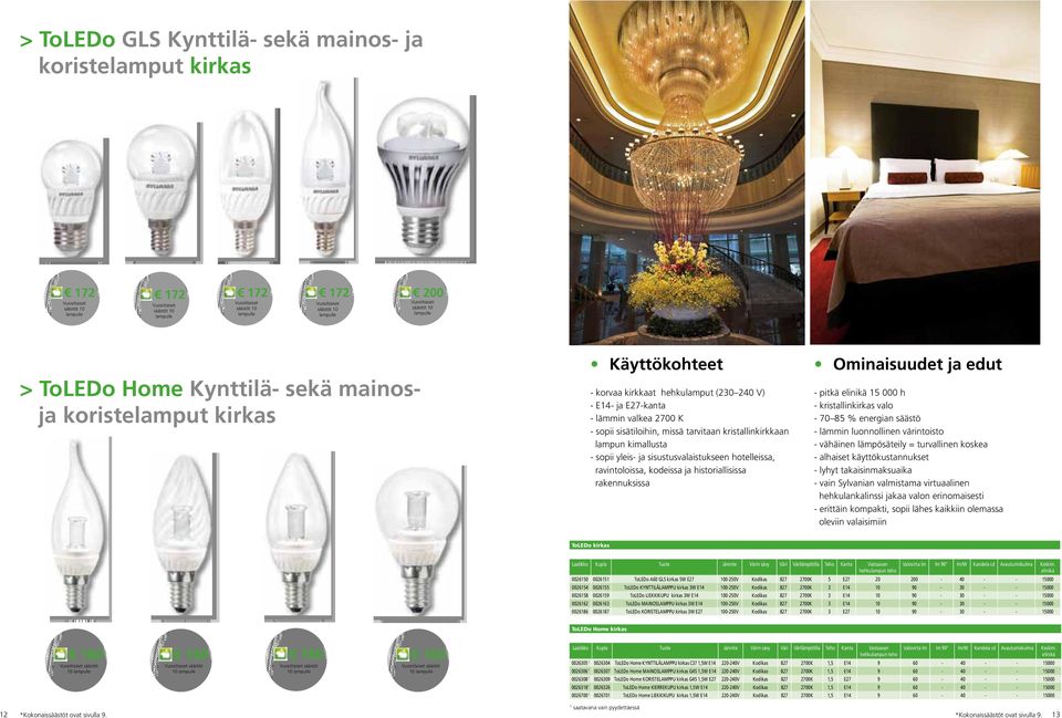 historiallisissa rakennuksissa Ominaisuudet ja edut - pitkä 15 000 h - kristallinkirkas valo - 70 85 % energian säästö - vähäinen lämpösäteily = turvallinen koskea - alhaiset käyttökustannukset -