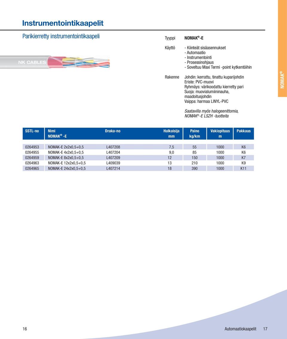 halogeenittomia, NOMAK -E LSZH -tuotteita SSTL-no Nimi Draka-no Halkaisija Paino Vakiopituus Pakkaus NOMAK -E mm kg/km m 0264953 NOMAK-E 2x2x0,5+0,5 L407208 7,5 55 1000 K6 0264955 NOMAK-E