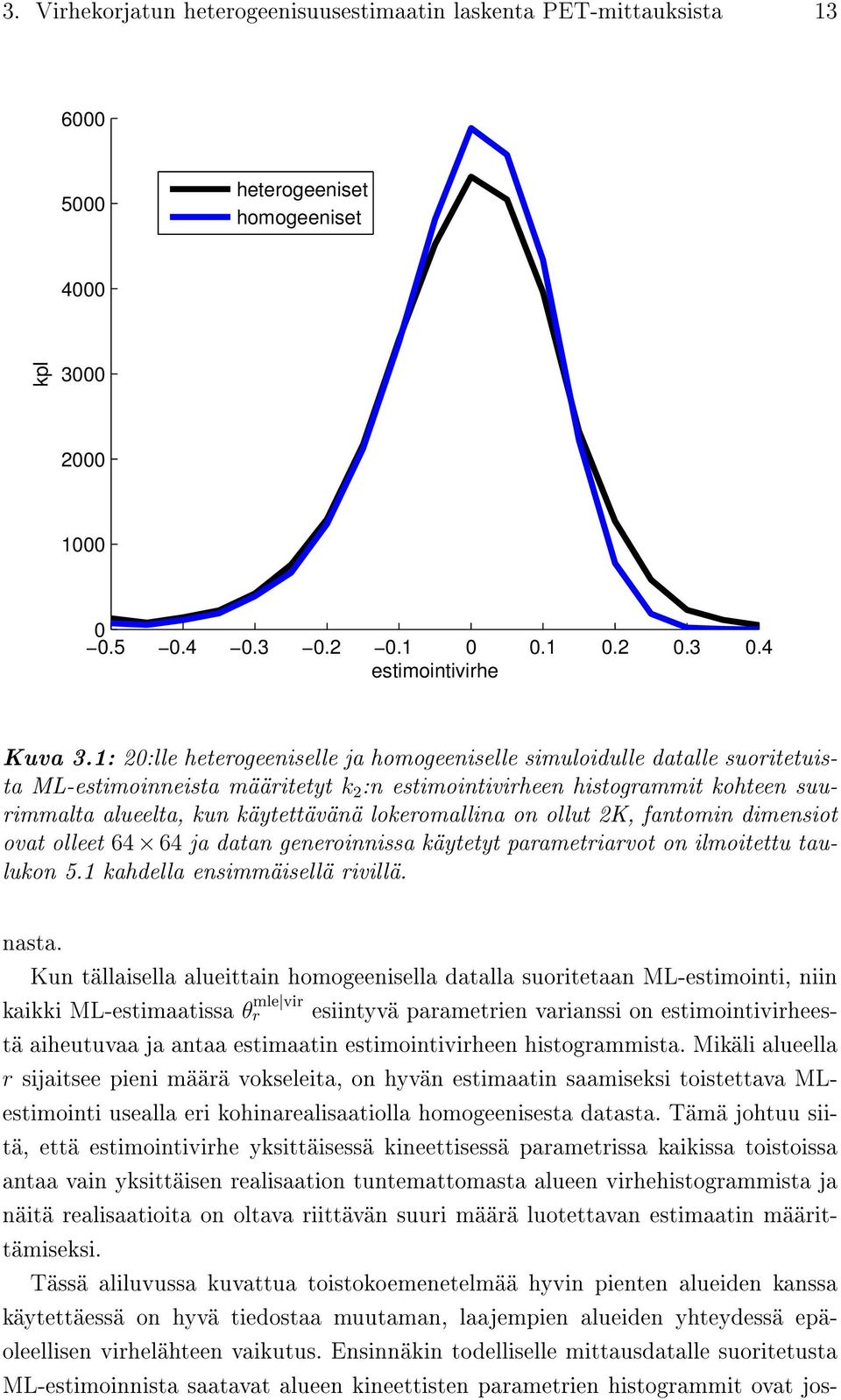 lokeromallina on ollut 2K, fantomin dimensiot ovat olleet 64 64 ja datan generoinnissa käytetyt parametriarvot on ilmoitettu taulukon 5.1 kahdella ensimmäisellä rivillä. nasta.