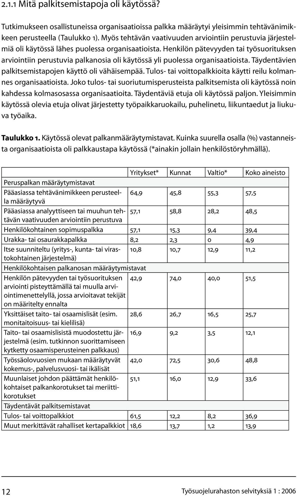 Henkilön pätevyyden tai työsuorituksen arviointiin perustuvia palkanosia oli käytössä yli puolessa organisaatioista. Täydentävien palkitsemistapojen käyttö oli vähäisempää.