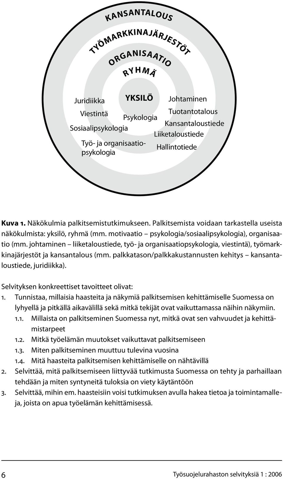 motivaatio psykologia/sosiaalipsykologia), organisaatio (mm. johtaminen liiketaloustiede, työ- ja organisaatiopsykologia, viestintä), työmarkkinajärjestöt ja kansantalous (mm.