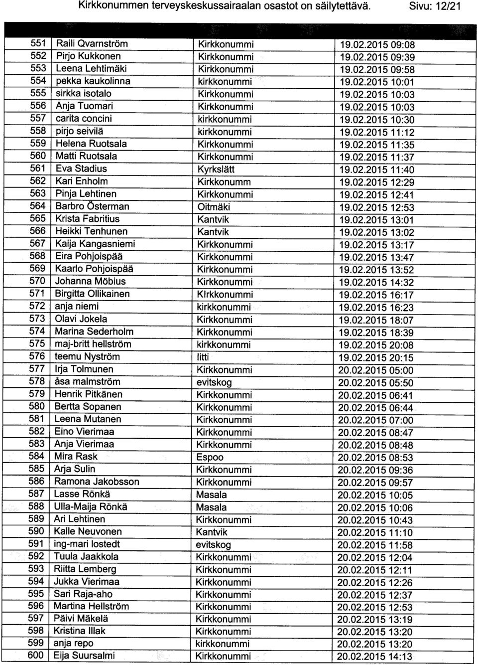 02.201511:12 559 Helena Ruotsala Kirkkonumm 19.02.20'15 11:35 560 Matti Ruotsala Kirkkonumm 19.02.201511:37 561 Eva Stadius Kyrksliitt 19.02.201511:40 562 Kari Enholm Kirkkonumm 19.02.201512:29 563 Pinja Lehtinen Kirkkonummi 19.