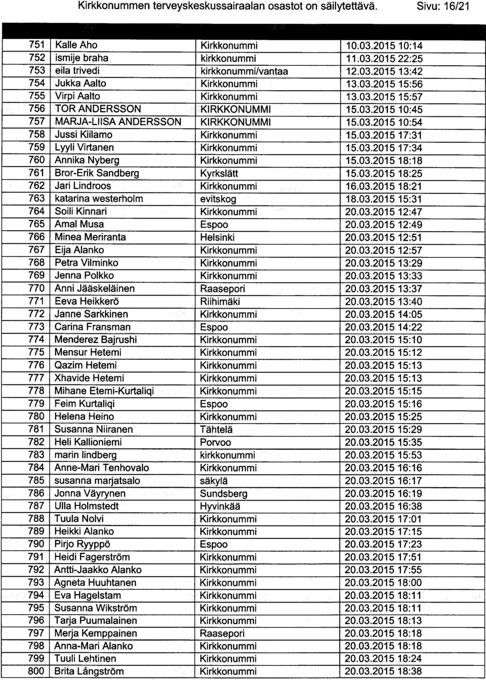 03.201517:31 759 LyyliVirtanen Kirkkonummi 15.03.201517:34 760 Annika Nyberg Kirkkonummi 15.03.2015 18:18 761 Bror-Erik Sandberg Kyrksltitt 15.03.201518:25 762 Jari Lindroos Kirkkonummi 16.03.201518:21 763 katarina westerholm evitskog 18.