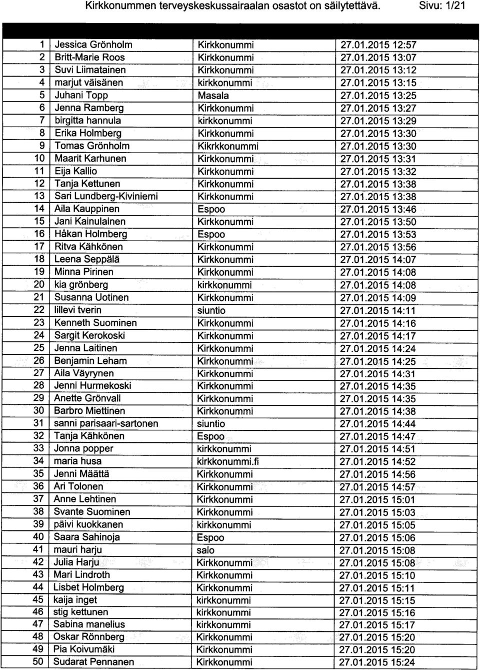 01.2015 13:30 9 Tomas Gronholm Kikrkkonummi 27.01.2015 13:30 10 Maarit Karhunen Kirkkonummi 27.0'l.2015 13:31 11 Eiia Kallio Kirkkonummi 27.01.2015 13:32 12 Tanja Kettunen Kirkkonummi 27.01.2015 13:38 13 Sari Lundberg-Kiviniemi Kirkkonummi 27.