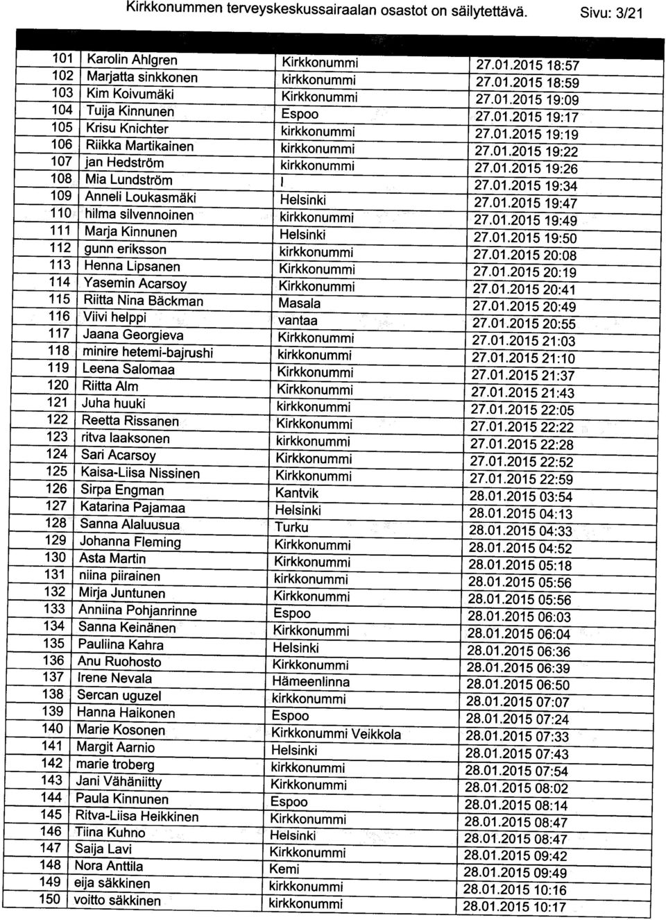 01.2015 19:34 109 Anneli Loukasmdiki Helsinki 27.01.2015 19:47 110 hilma silvennoinen kirkkonummi 27.O1.2015 19:49 111 Marja Kinnunen Helsinki 27.01.2015 19:50 112 gunn eriksson kirkkonummi 27.01.2015 20:08 113 Henna Lipsanen Kirkkonummi 27.