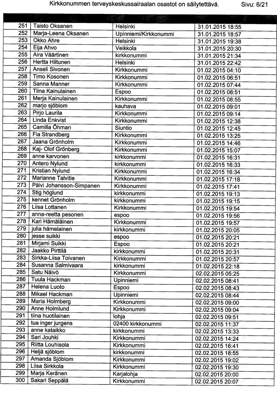 2015 04:10 258 Timo Kosonen Kirkkonummi 01.02.2015 06:51 259 Sanna Manner Kirkkonummi 01.02.2015 07:44 260 Tiina Kainulainen Espoo 01.02.2015 08:51 261 Merja Kainulainen Kirkkonummi 0'1.02.2015 08:55 262 marjo sjdblom kauhava 01.