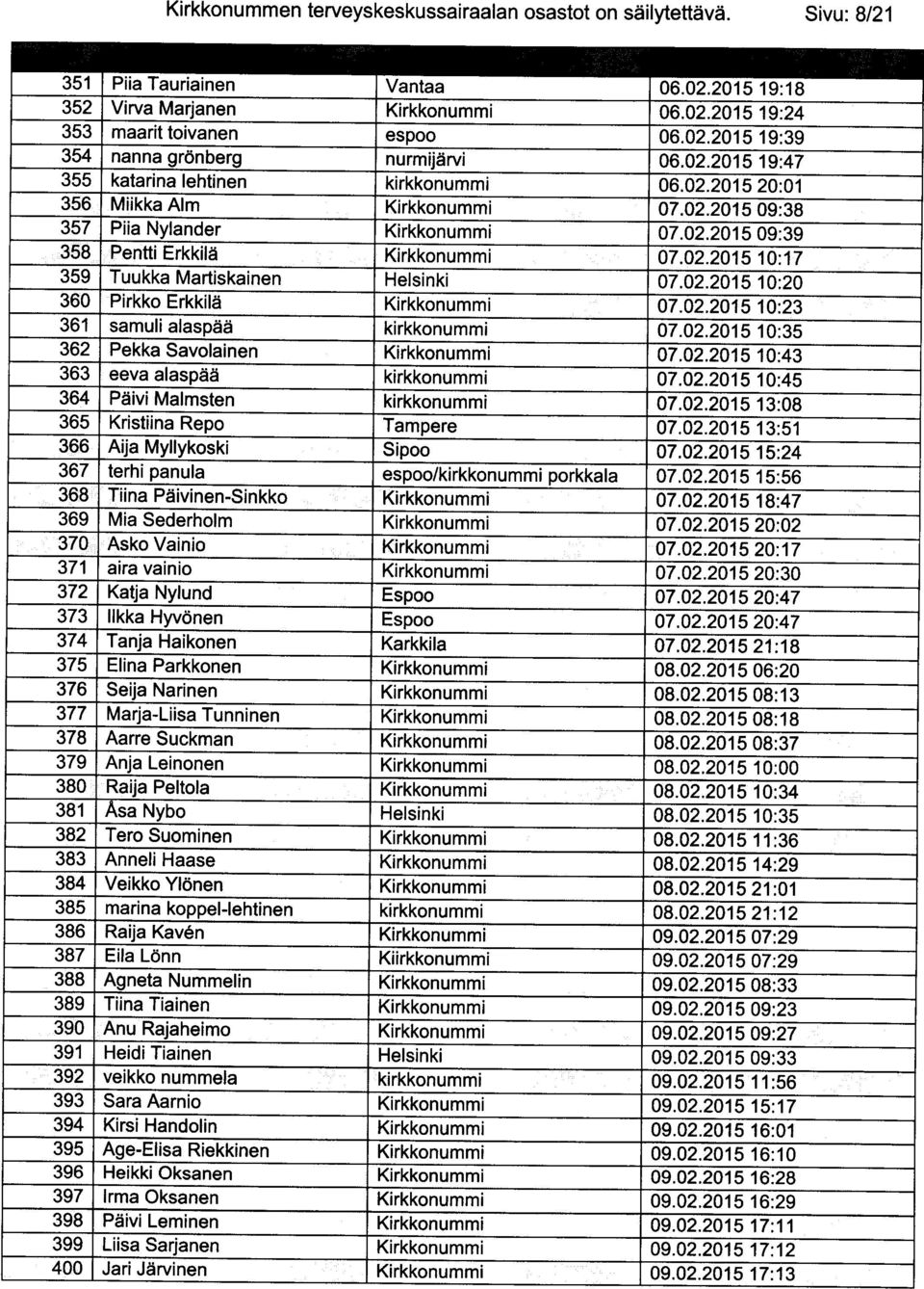 02.2015 10:20 360 Pirkko Erkkilii Kirkkonummi 07.02.2Q15 10:23 361 samulialaspdd kirkkonummi 07.02.2015 10:35 362 Pekka Savolainen Kirkkonummi 07.02.2015 10:43 363 eeva alaspdd kirkkonummi 07.02.2015 10:45 364 PiiiviMalmsten kirkkonummi O7.