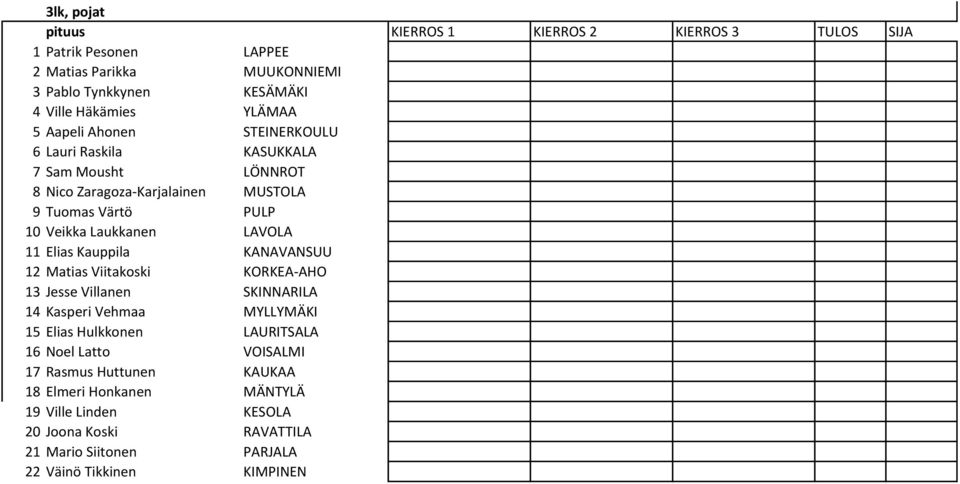 LAVOLA 11 Elias Kauppila KANAVANSUU 12 Matias Viitakoski KORKEA-AHO 13 Jesse Villanen SKINNARILA 14 Kasperi Vehmaa MYLLYMÄKI 15 Elias Hulkkonen LAURITSALA 16