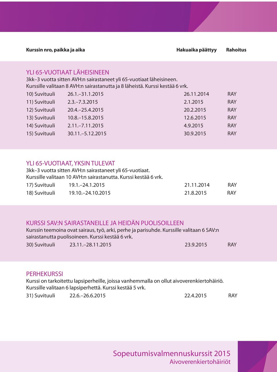 8. 15.8.2015 12.6.2015 RAY 14) Suvituuli 2.11. 7.11.2015 4.9.2015 RAY 15) Suvituuli 30.11. 5.12.2015 30.9.2015 RAY YLI 65-VUOTIAAT, YKSIN TULEVAT 3kk 3 vuotta sitten AVH:n sairastaneet yli 65-vuotiaat.