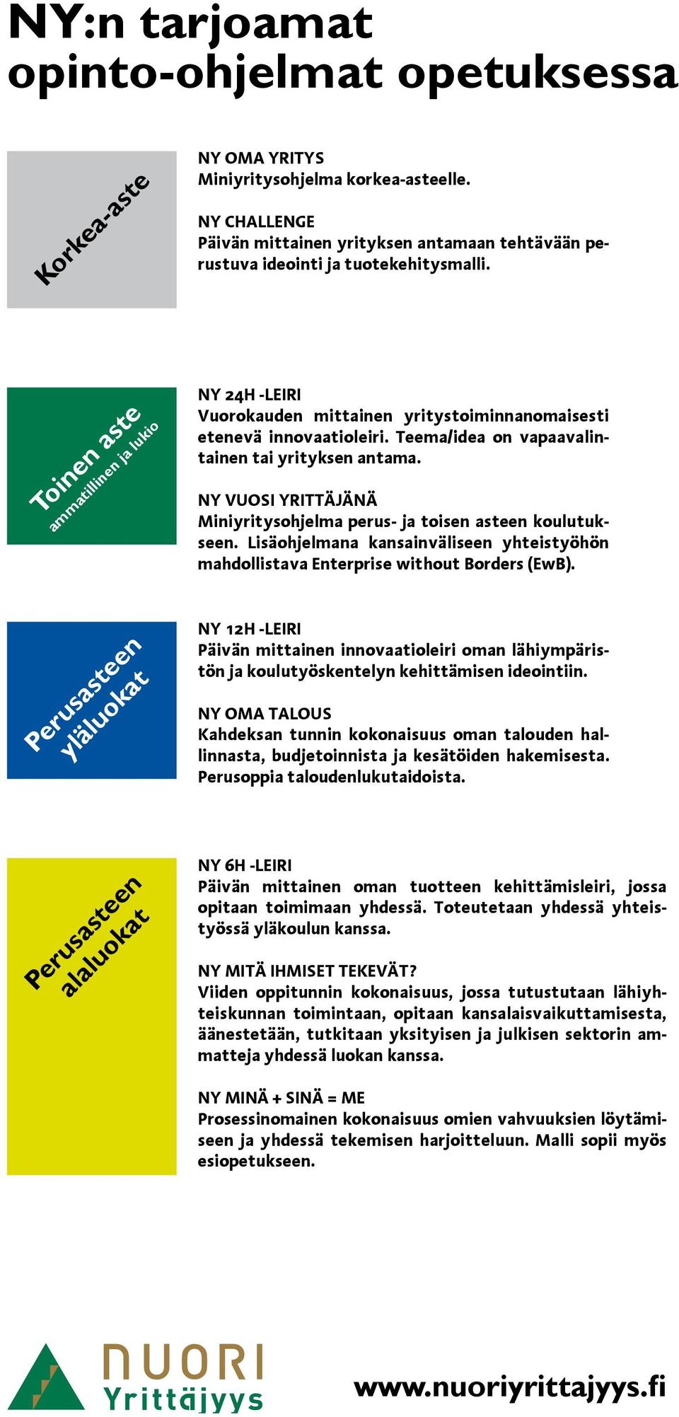 Toinen aste ammatillinen ja lukio NY 24h -leiri Vuorokauden mittainen yritystoiminnanomaisesti etenevä innovaatioleiri. Teema/idea on vapaavalintainen tai yrityksen antama.