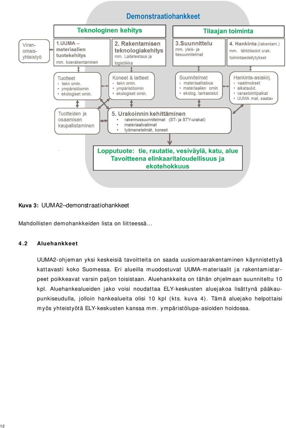 Eri alueilla muodostuvat UUMA-materiaalit ja rakentamistarpeet poikkeavat varsin paljon toisistaan. Aluehankkeita on tähän ohjelmaan suunniteltu 10 kpl.