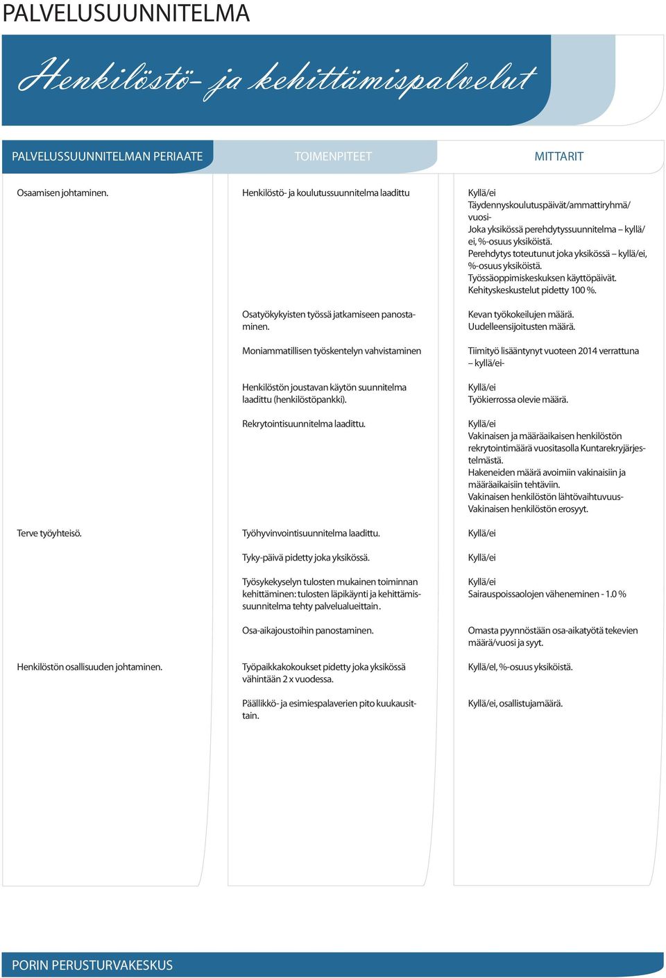 Moniammatillisen työskentelyn vahvistaminen Henkilöstön joustavan käytön suunnitelma laadittu (henkilöstöpankki). Rekrytointisuunnitelma laadittu. Työhyvinvointisuunnitelma laadittu.