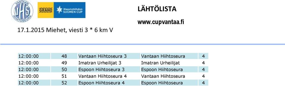 Urheilijat 3 Imatran Urheilijat 4 12:00:00 50 Espoon Hiihtoseura 3 Espoon