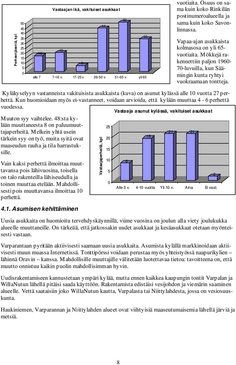 M ökkejä rakennettiin paljon 1960-70-luvuilla, kun Säämingin kunta ryhtyi vuokraamaan tontteja. Kyläkyselyyn vastanneista vakituisista asukkaista (kuva) on asunut kylässä alle 10 vuotta 27 perhettä.