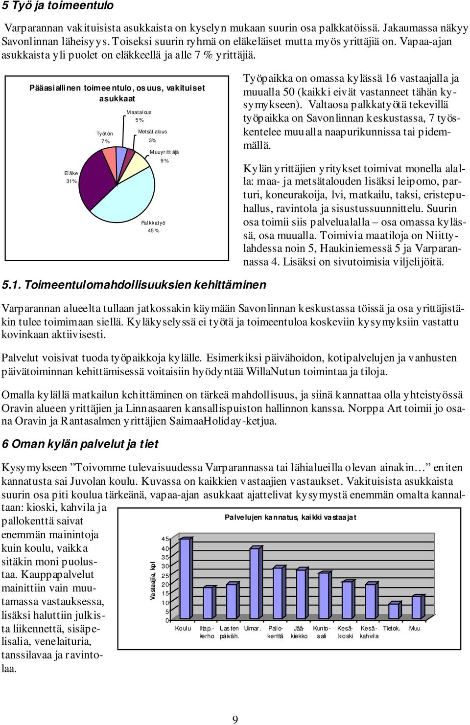 Pääasiallinen toimee ntulo, os uus, vakituiset asukkaat El äke 31 % Työtön 7 % Maatal ous 5 % Metsät alous 3 % Muu yr itt äjä 9 % Pal kkatyö 45 % Työpaikka on omassa kylässä 16 vastaajalla ja muualla