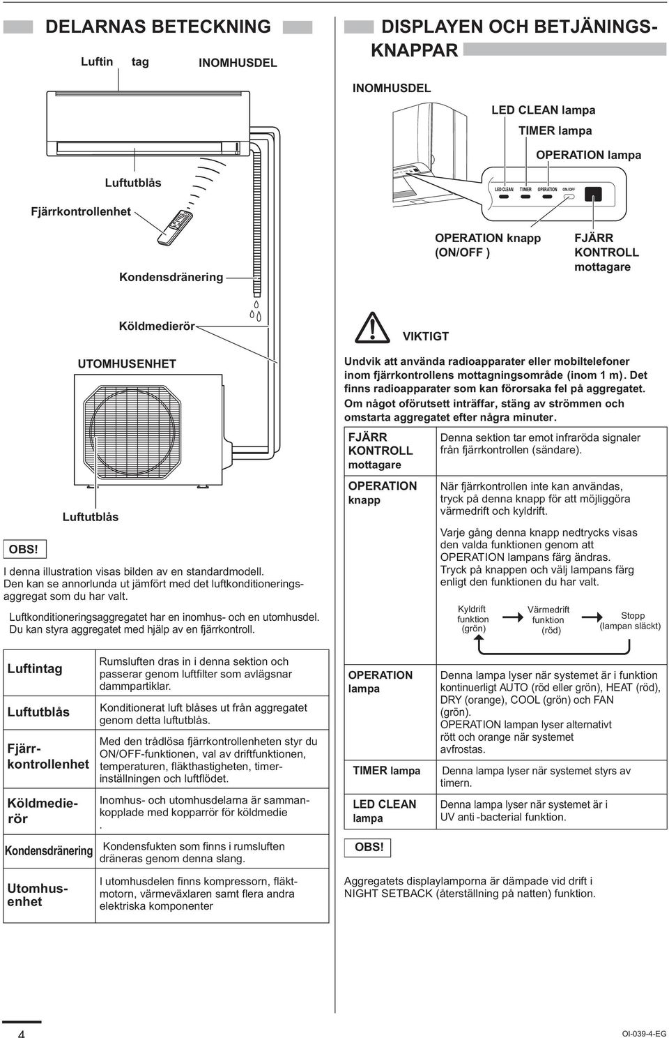 Den kan se annorlunda ut jämfört med det luftkonditioneringsaggregat som du har valt. Luftkonditioneringsaggregatet har en inomhus- och en utomhusdel.