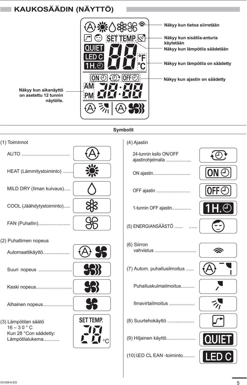 .. COOL (Jäähdytystoiminto)... 1-tunnin OFF ajastin... FAN (Puhallin)... (5) ENERGIANSÄÄSTÖ...... (2) Puhaltimen nopeus Automaattikäyttö... (6) Siirron vahvistus... Suuri nopeus... (7) Autom.