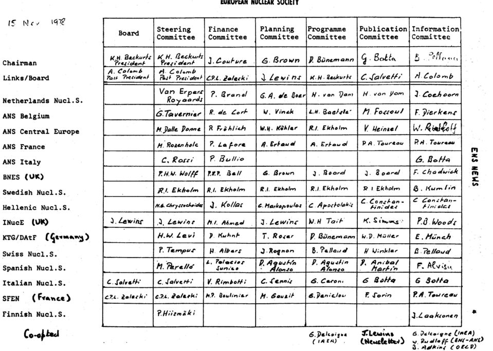 S. Hellenic Nue1.S. rnuce (ult) KTc/DAtF ({t.-r-5) Swiss Nucl.S. Spanish Nucl'S. ftalian Nuc1.S. SFEN ( Frrncc ) Finnieh Nucl.S. K.H. - Baeku.lt K H. Rccku,lt Tretidc,af A. Cofo',6 Tatt?*ttdcnl?