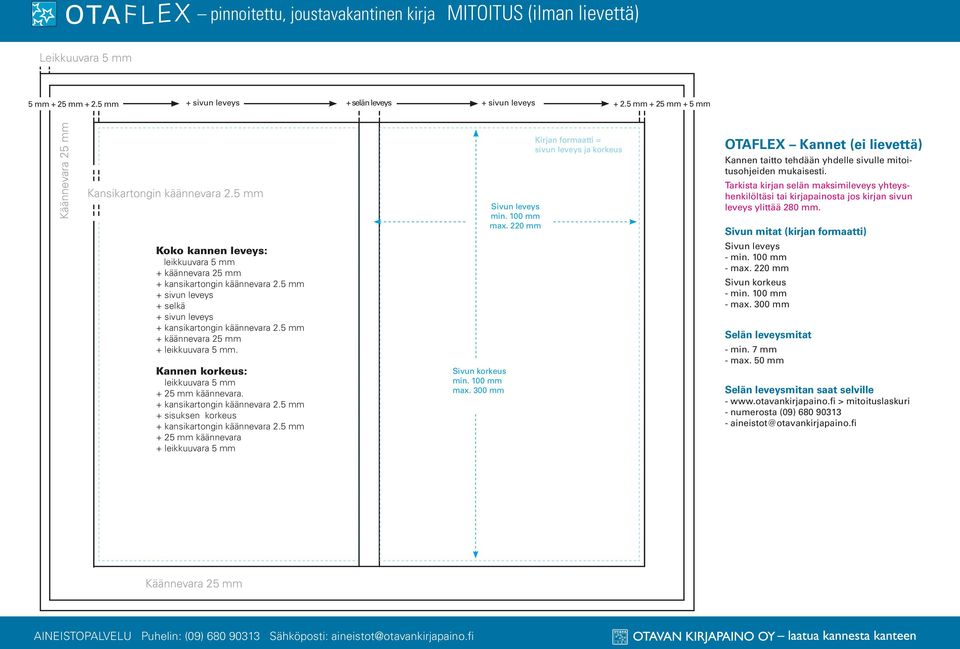 5 mm Koko kannen leveys: + leikkuuvara 5 mm + käännevara 25 mm + sivun leveys + selkä + sivun leveys + käännevara 25 mm + leikkuuvara 5 mm. Kannen korkeus: + leikkuuvara 5 mm + 25 mm käännevara.