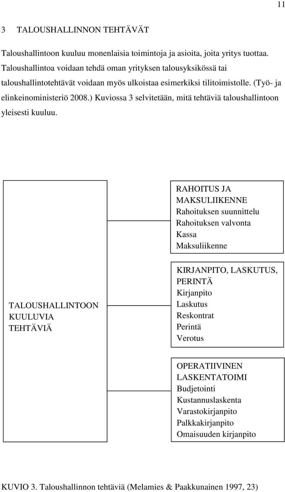 ) Kuviossa 3 selvitetään, mitä tehtäviä taloushallintoon yleisesti kuuluu.