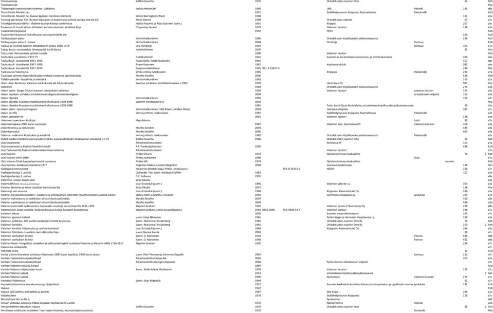 Christan educators in eastern and central europe and the CIS Matti Sidorof 1998 Ortodoksinen veljestö 67 a7c Transfiguroitunut elämä - Vladimir Iosskyn käsitys kuolemasta Jaakko Rusama ja Risto