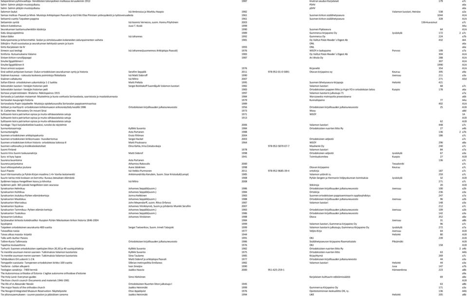 Piiroisen ystävyydestä ja työtoveruudesta 1961 Suomen kirkon sisälähetysseura 1044 A1A Seitsemä vuotta Taipaleen pappina 1961 Suomen kirkon sisälähetysseura 328 A1A Seitsemän syntiä Isä Ioannis