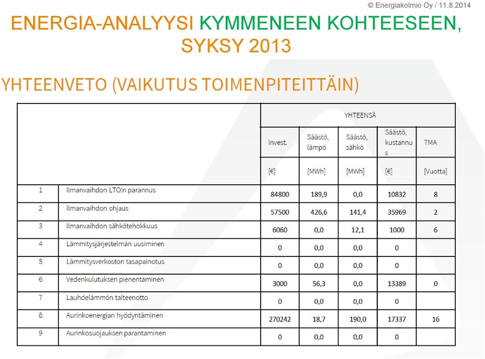 ENERGIA-ANALYYSI