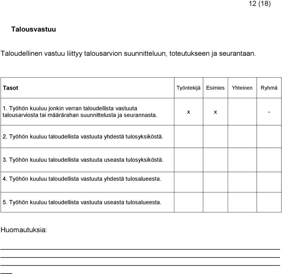 Työhön kuuluu jonkin verran taloudellista vastuuta talousarviosta tai määrärahan suunnittelusta ja seurannasta. x x - 2.