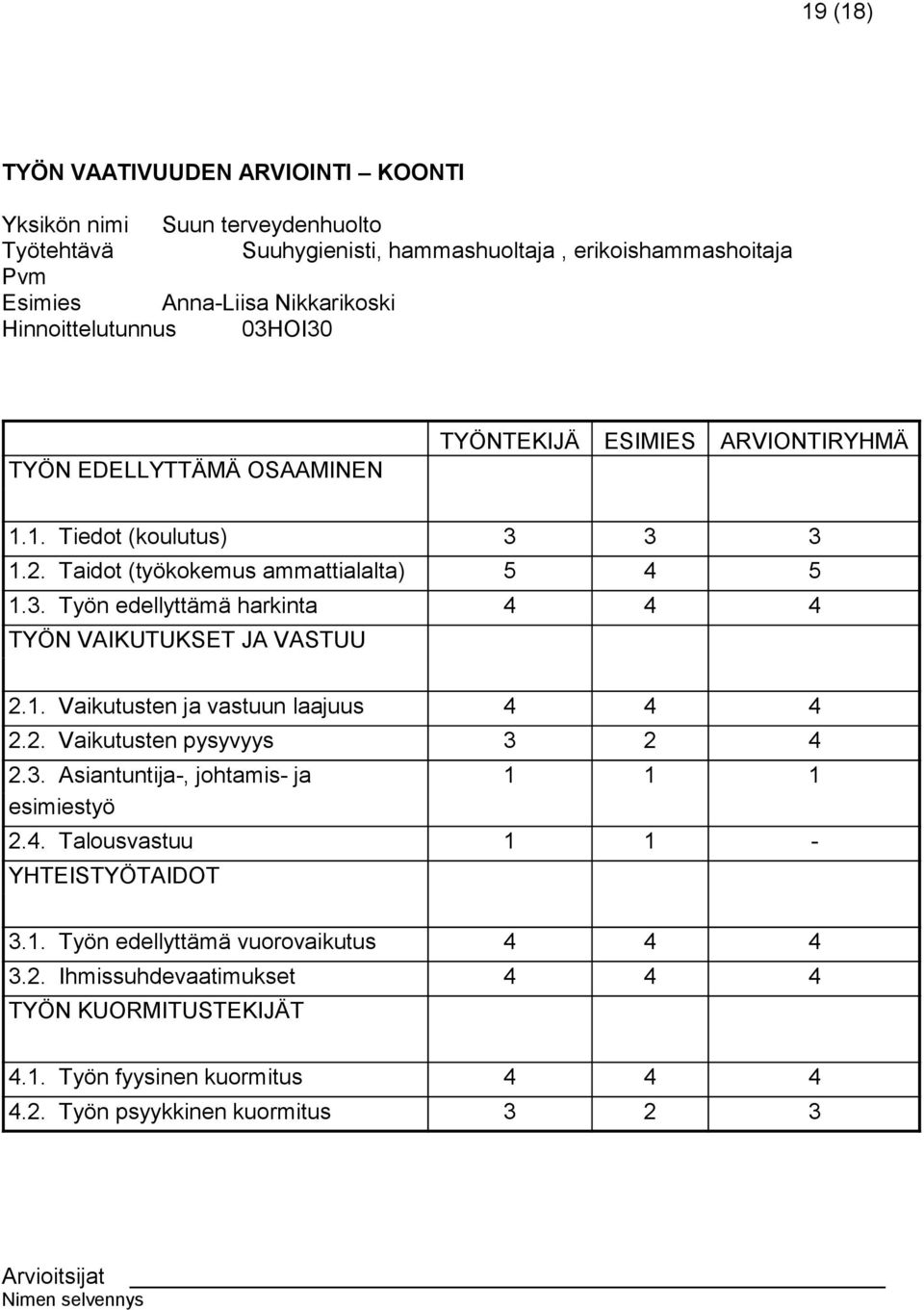 1. Vaikutusten ja vastuun laajuus 4 4 4 2.2. Vaikutusten pysyvyys 3 2 4 2.3. Asiantuntija-, johtamis- ja esimiestyö 1 1 1 2.4. Talousvastuu 1 1 - YHTEISTYÖTAIDOT 3.1. Työn edellyttämä vuorovaikutus 4 4 4 3.