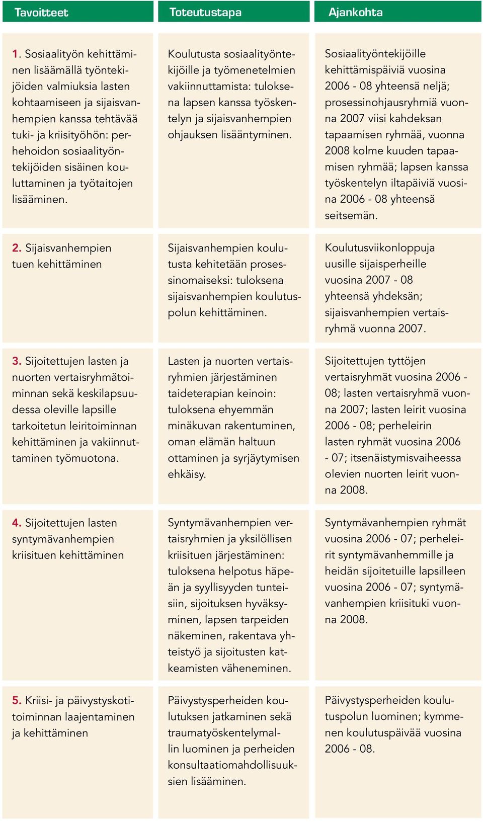 ja työtaitojen lisääminen. 2. Sijaisvanhempien tuen kehittäminen 3.