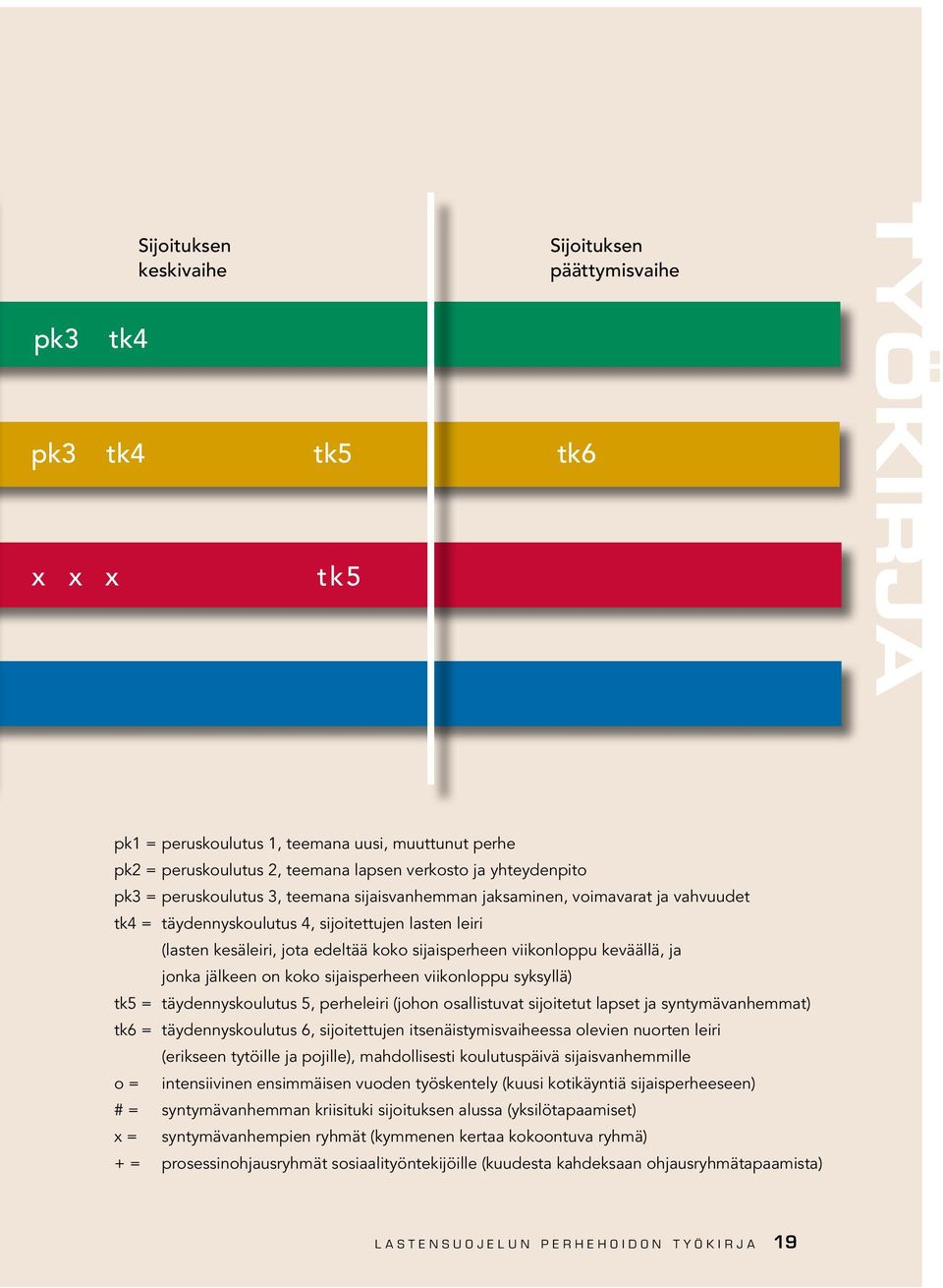 keväällä, ja jonka jälkeen on koko sijaisperheen viikonloppu syksyllä) tk5 = täydennyskoulutus 5, perheleiri (johon osallistuvat sijoitetut lapset ja syntymävanhemmat) tk6 = täydennyskoulutus 6,