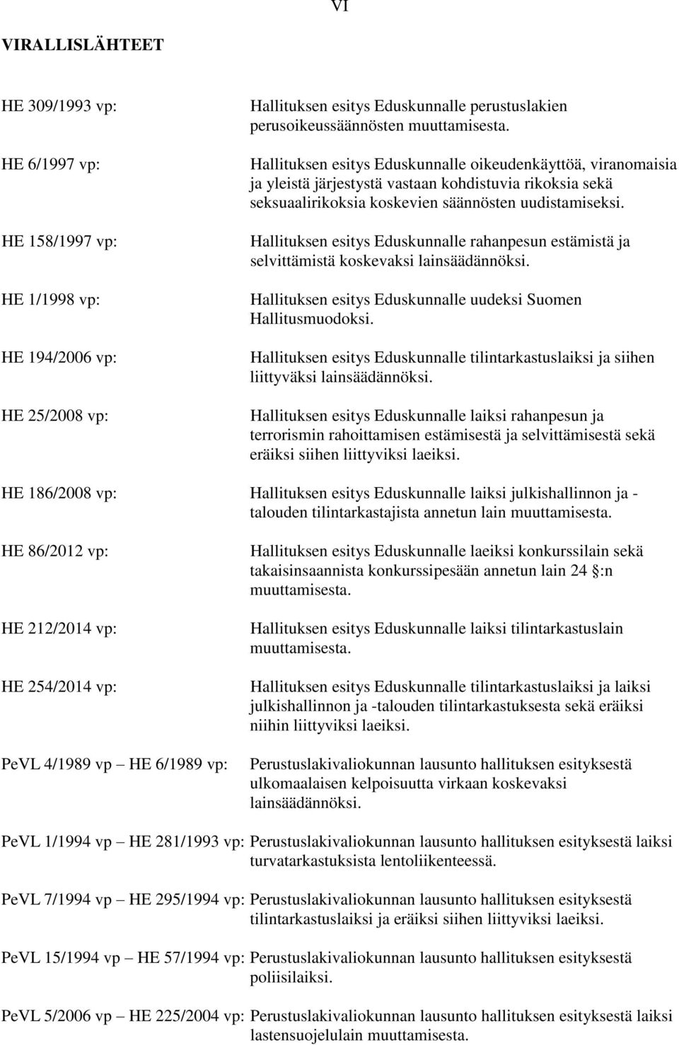 Hallituksen esitys Eduskunnalle rahanpesun estämistä ja selvittämistä koskevaksi lainsäädännöksi. Hallituksen esitys Eduskunnalle uudeksi Suomen Hallitusmuodoksi.