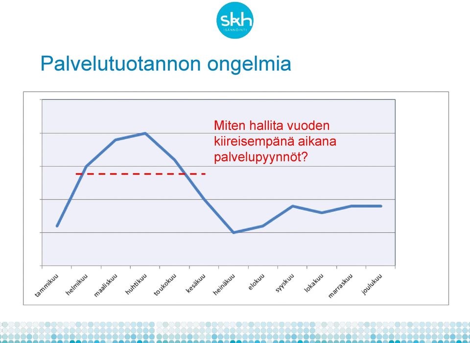 hallita vuoden