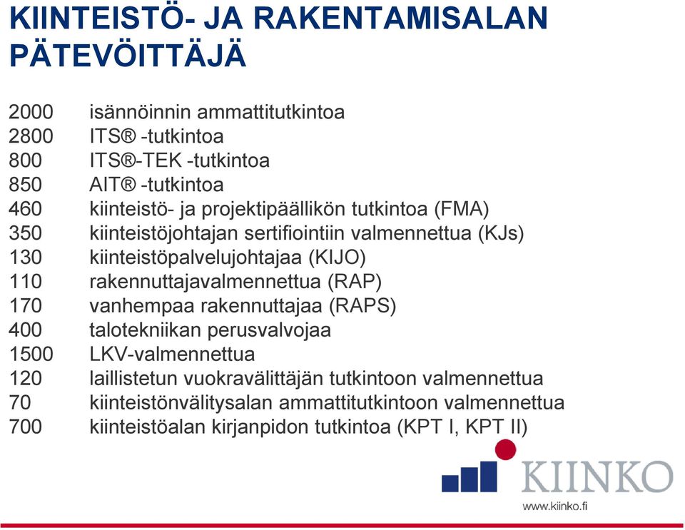 110 rakennuttajavalmennettua (RAP) 170 vanhempaa rakennuttajaa (RAPS) 400 talotekniikan perusvalvojaa 1500 LKV-valmennettua 120 laillistetun