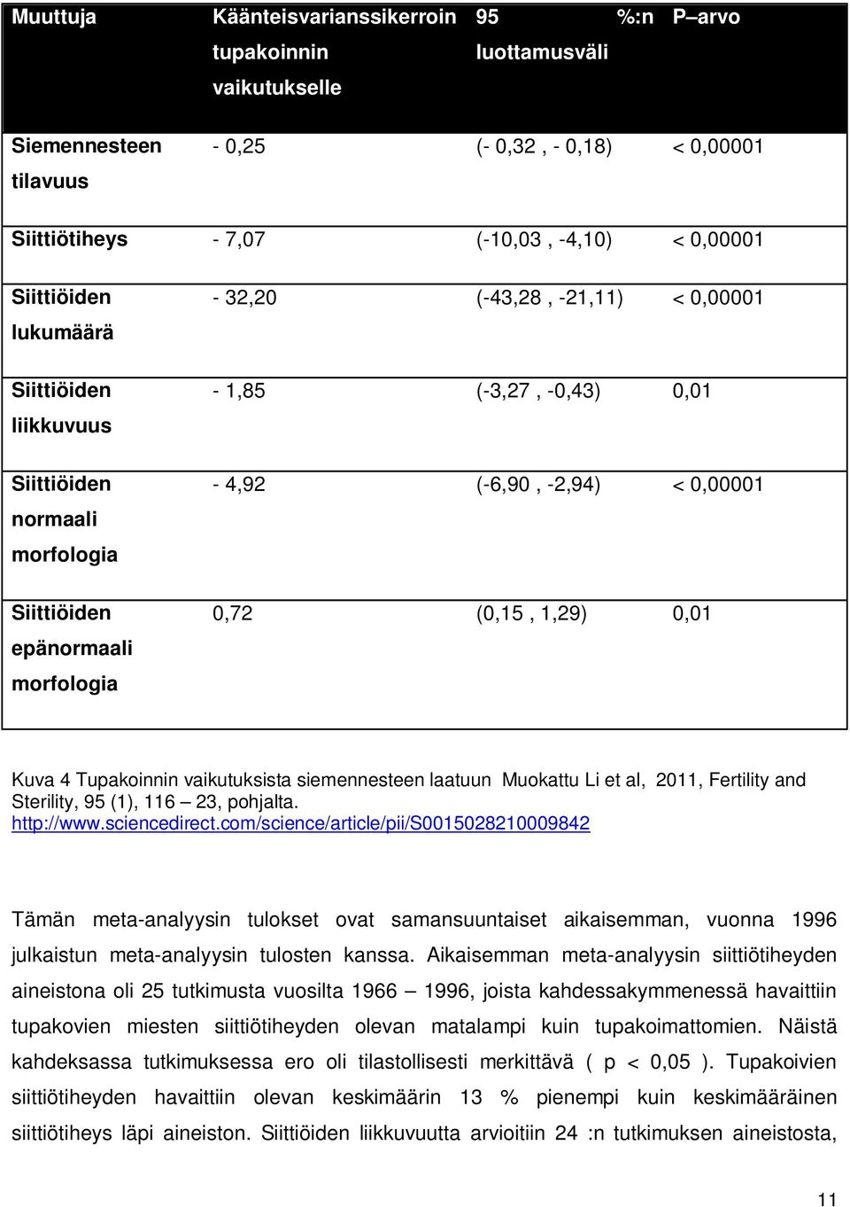 0,00001 0,72 (0,15, 1,29) 0,01 Kuva 4 Tupakoinnin vaikutuksista siemennesteen laatuun Muokattu Li et al, 2011, Fertility and Sterility, 95 (1), 116 23, pohjalta. http://www.sciencedirect.