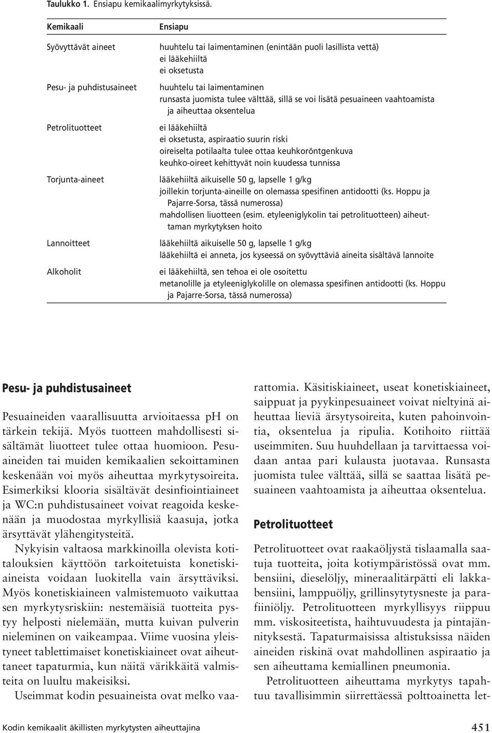 oksetusta huuhtelu tai laimentaminen runsasta juomista tulee välttää, sillä se voi lisätä pesuaineen vaahtoamista ja aiheuttaa oksentelua ei lääkehiiltä ei oksetusta, aspiraatio suurin riski