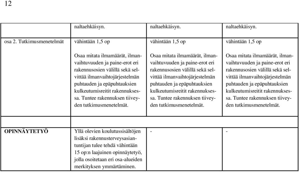 puhtauden ja epäpuhtauksien kulkeutumisreitit rakennuksessa. Tuntee rakennuksen tiiveyden tutkimusmenetelmät.