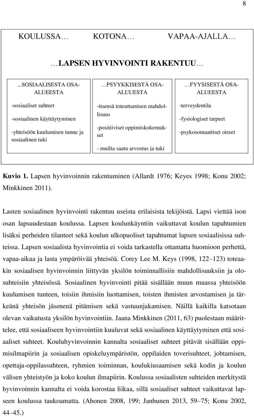 -positiiviset oppimiskokemukset - muilta saatu arvostus ja tuki FYYSISESTÄ OSA- ALUEESTA -terveydentila -fysiologiset tarpeet -psykosomaattiset oireet Kuvio 1.