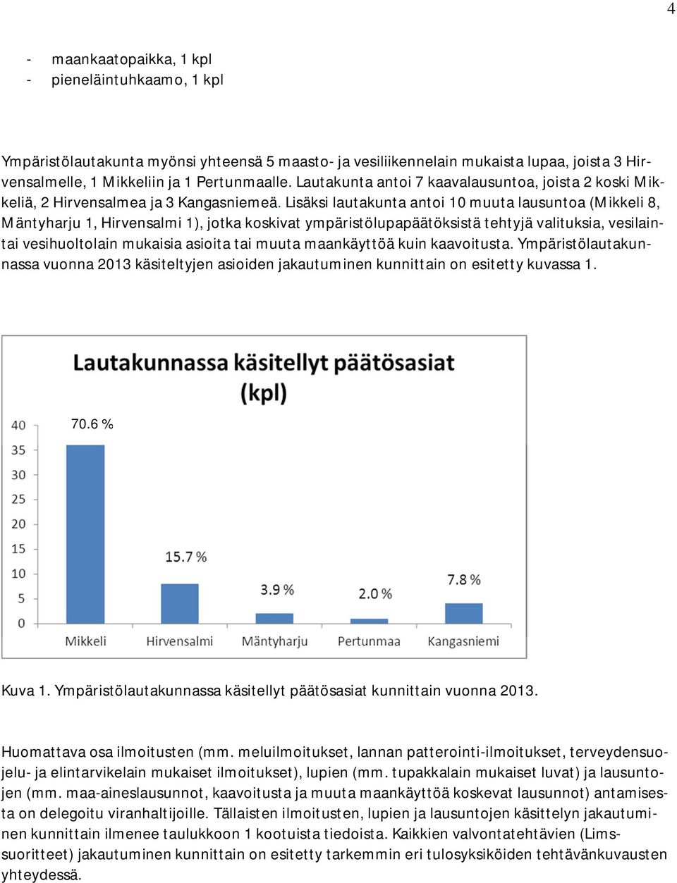 Lisäksi lautakunta antoi 10 muuta lausuntoa (Mikkeli 8, Mäntyharju 1, Hirvensalmi 1), jotka koskivat ympäristölupapäätöksistä tehtyjä valituksia, vesilaintai vesihuoltolain mukaisia asioita tai muuta