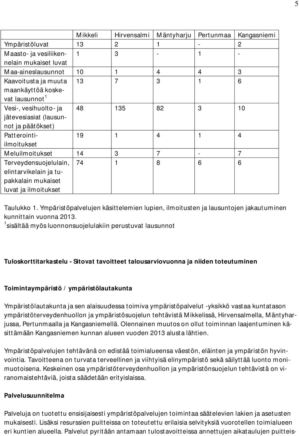 elintarvikelain ja tupakkalain mukaiset luvat ja ilmoitukset 74 1 8 6 6 Taulukko 1. Ympäristöpalvelujen käsittelemien lupien, ilmoitusten ja lausuntojen jakautuminen kunnittain vuonna 2013.