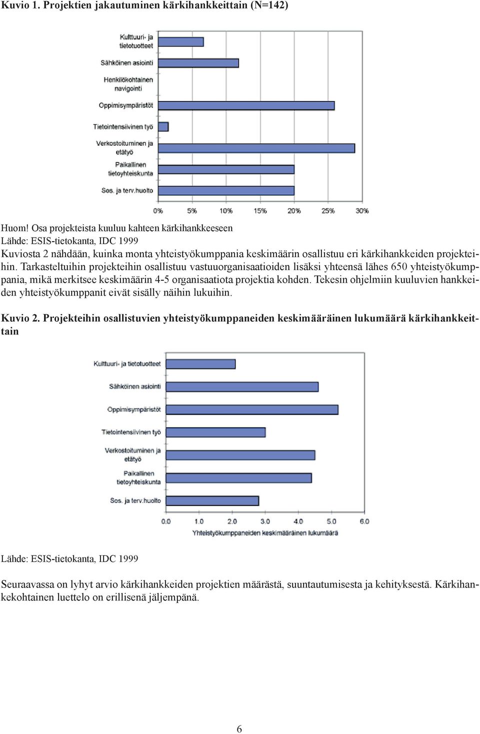 Tarkasteltuihin projekteihin osallistuu vastuuorganisaatioiden lisäksi yhteensä lähes 650 yhteistyökumppania, mikä merkitsee keskimäärin 4-5 organisaatiota projektia kohden.