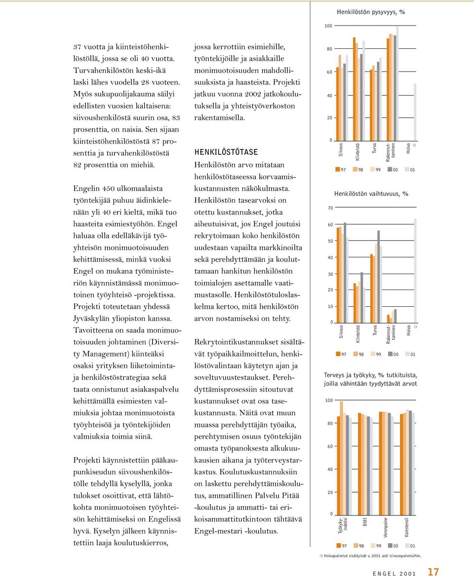 Sen sijaan kiinteistöhenkilöstöstä 87 prosenttia ja turvahenkilöstöstä 82 prosenttia on miehiä.