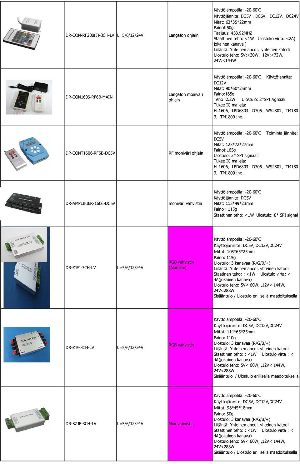 DR-CONT1606-RF6B-DC5V RF moniväri Toiminta jännite: DC5V Mitat: 123*72*27mm Painot:165g Ulostulo: 2* SPI signaali Tukee IC malleja: HL1606 LPD6803 D705 WS2801 TM180 3 TM1809 jne.