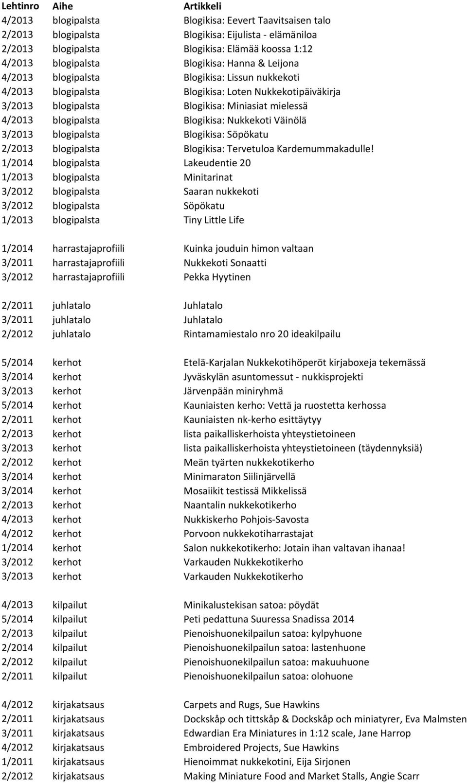 Väinölä 3/2013 blogipalsta Blogikisa: Söpökatu 2/2013 blogipalsta Blogikisa: Tervetuloa Kardemummakadulle!