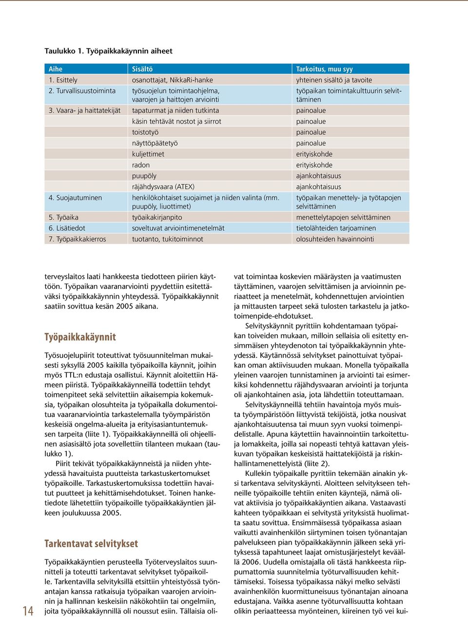 Vaara- ja haittatekijät tapaturmat ja niiden tutkinta painoalue käsin tehtävät nostot ja siirrot painoalue toistotyö painoalue näyttöpäätetyö painoalue kuljettimet erityiskohde radon erityiskohde