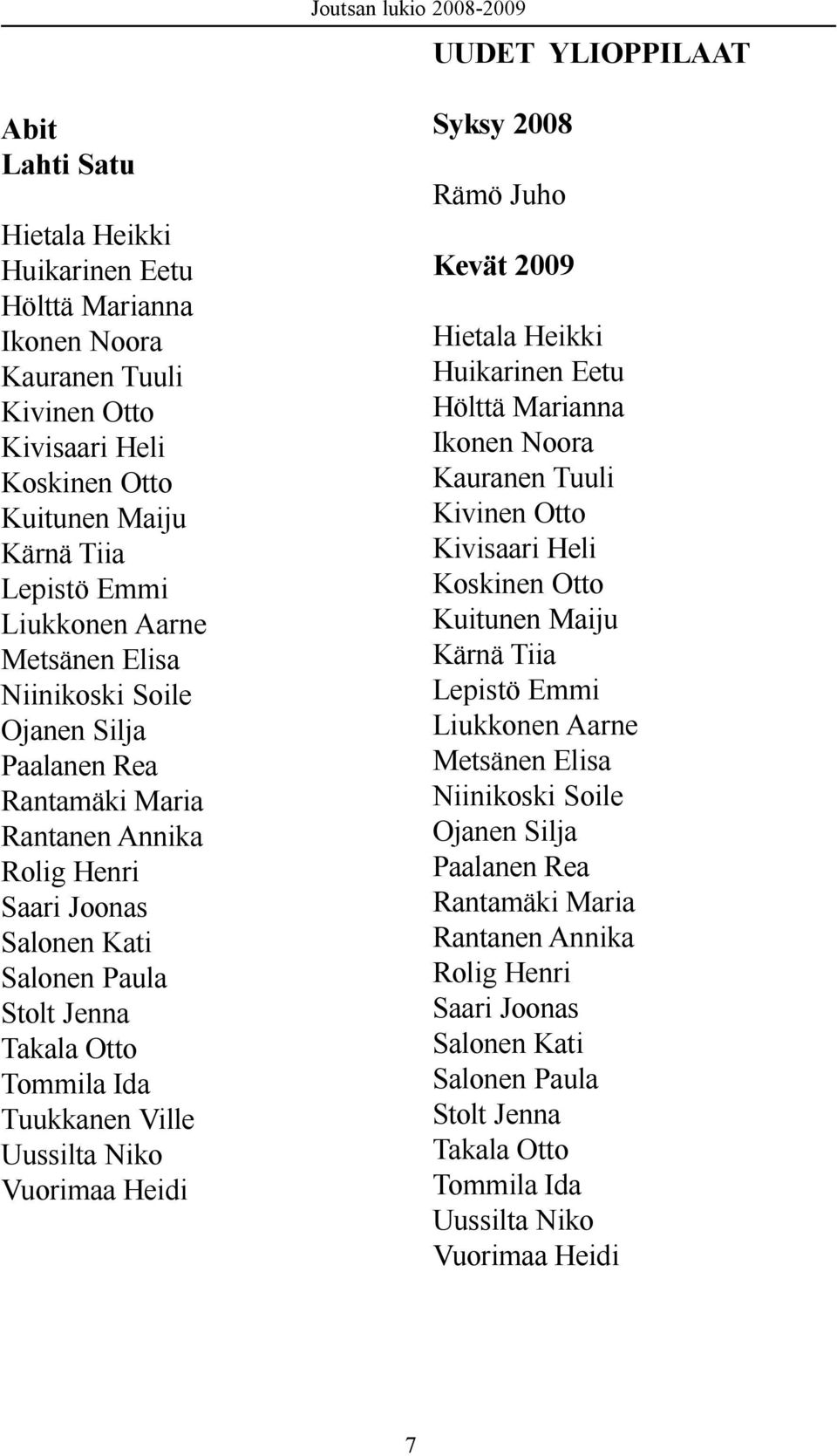 Niko Vuorimaa Heidi Syksy 2008 Rämö Juho Kevät 2009 Hietala Heikki Huikarinen Eetu Hölttä Marianna Ikonen Noora Kauranen Tuuli Kivinen Otto Kivisaari Heli Koskinen Otto Kuitunen Maiju Kärnä Tiia